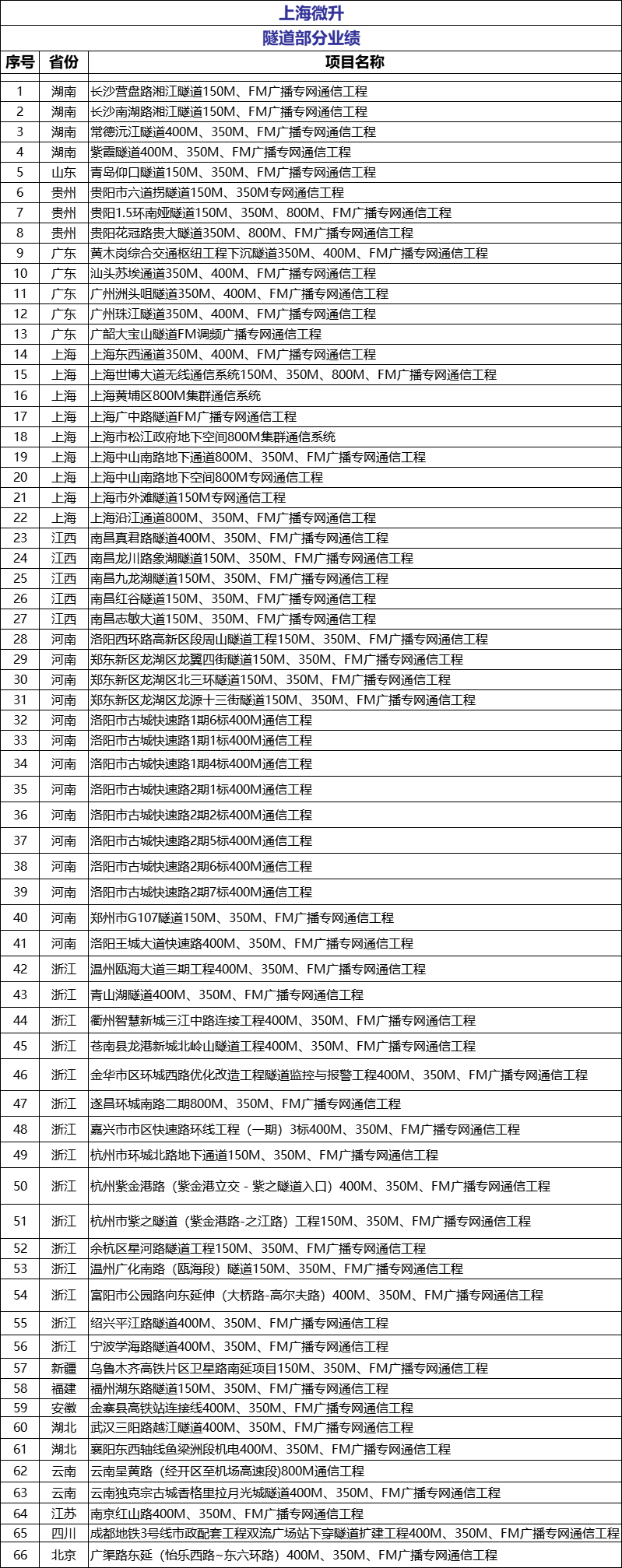 榮譽滿載，業(yè)界肯定！上海微升當選上海市無線電協(xié)會新一屆監(jiān)事單位(圖4)